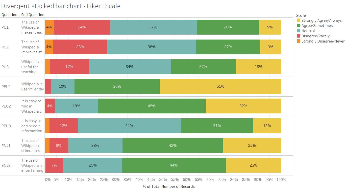 File Divergent Stacked Bar Chart Pu Peu Pe Visual Analytics My Xxx