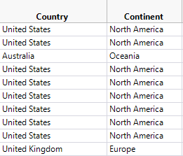 Continent variable created