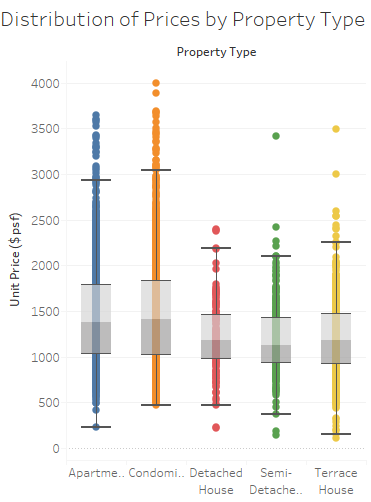 Raw data view