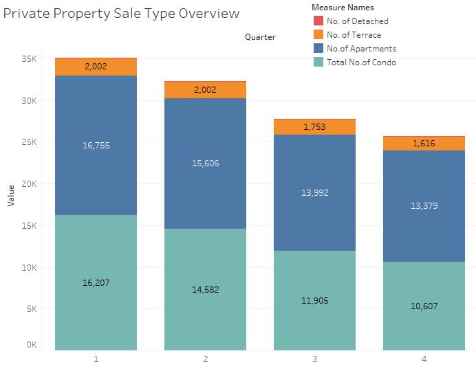Private Property Type Sale.JPG