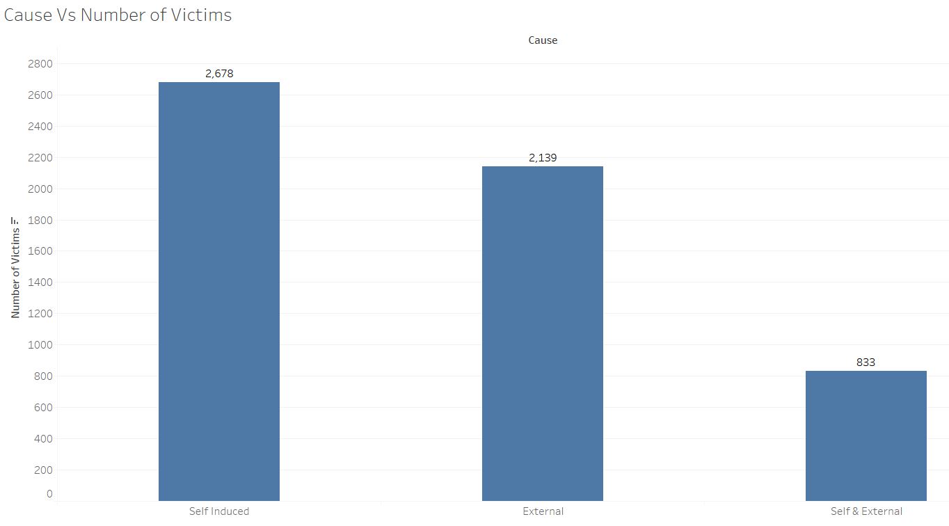 Cause Vs Number.JPG