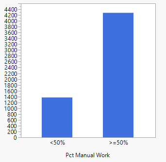 Jaja pctmanualworkbar.PNG