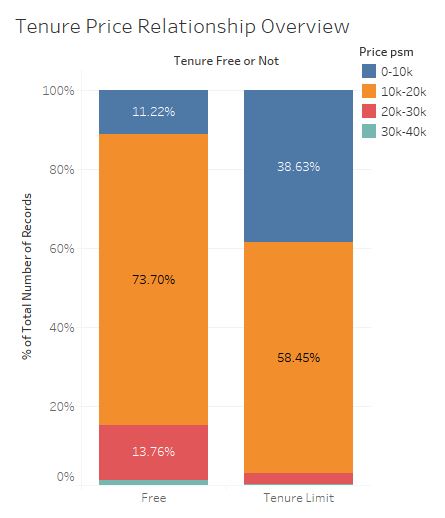 Tenure Relationship Overview.JPG