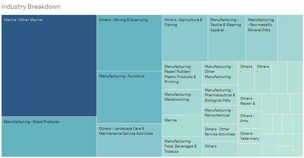 Treemap.png