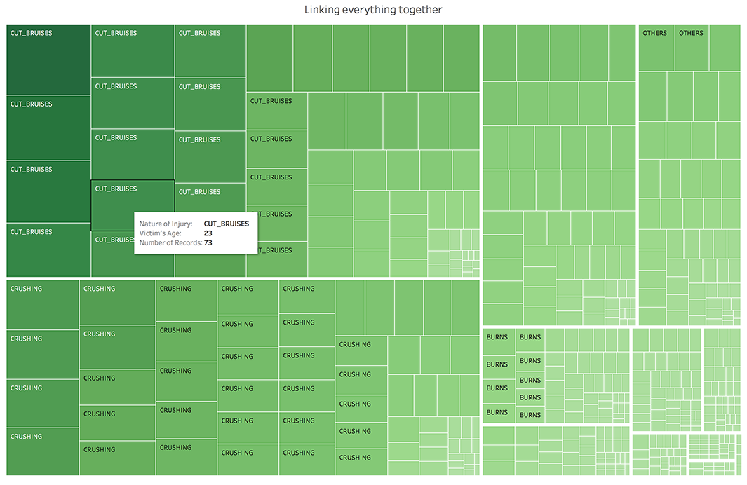 Cause (Treemap).png