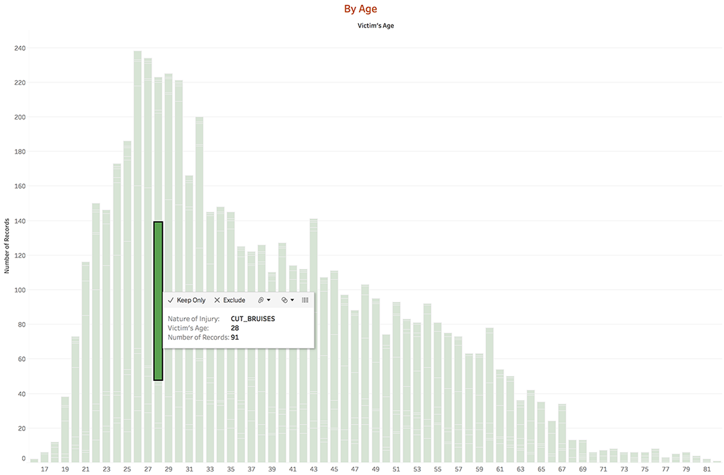 By Age (Injury) SS.png