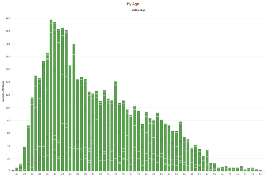 By Age (Injury).jpg