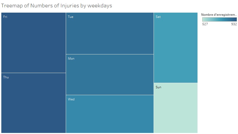 TreemapInjuriesByWeekdays.jpg