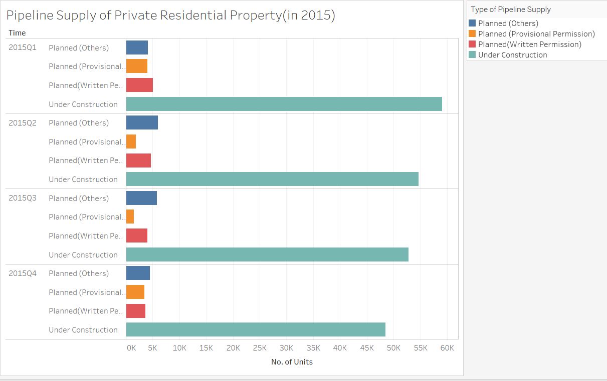 Pipeline Supply of Private Residential Property.JPG