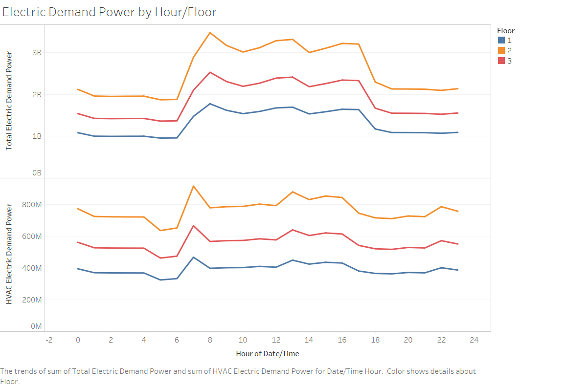 ElectricDemand.png