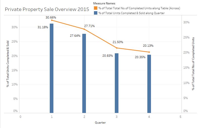 Private Property Sale Overview.JPG