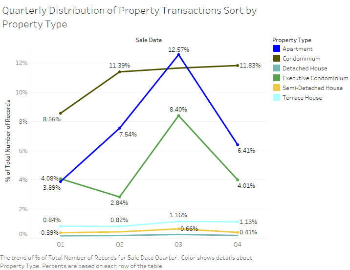 Transactions of property.png