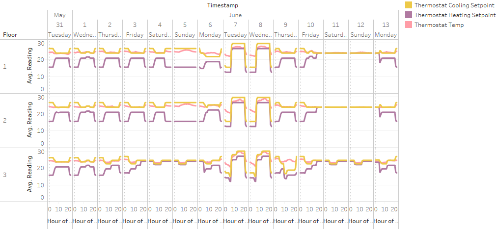 Q2.3.1 Thermostat.png