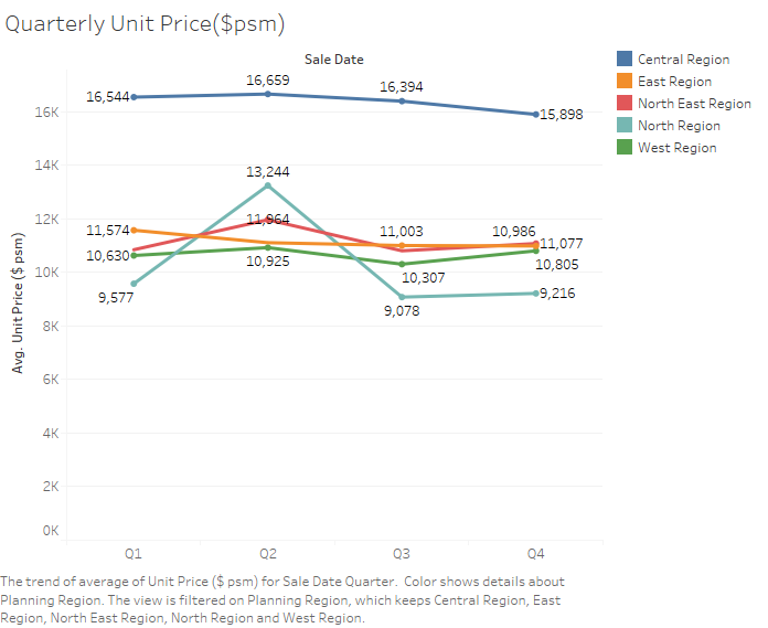 Quarterly unit price.png