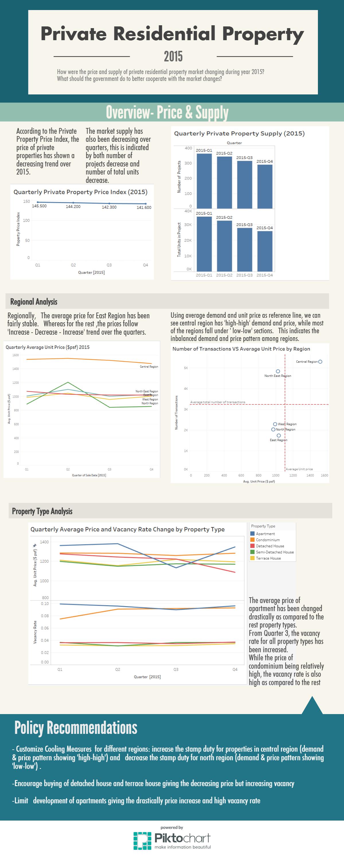 Infographic yangchengzhen.jpeg