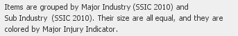 Industry-injury type-explanation.png