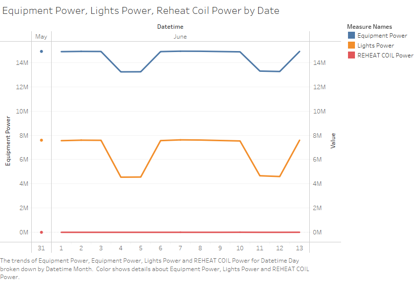 3powerbydate.PNG