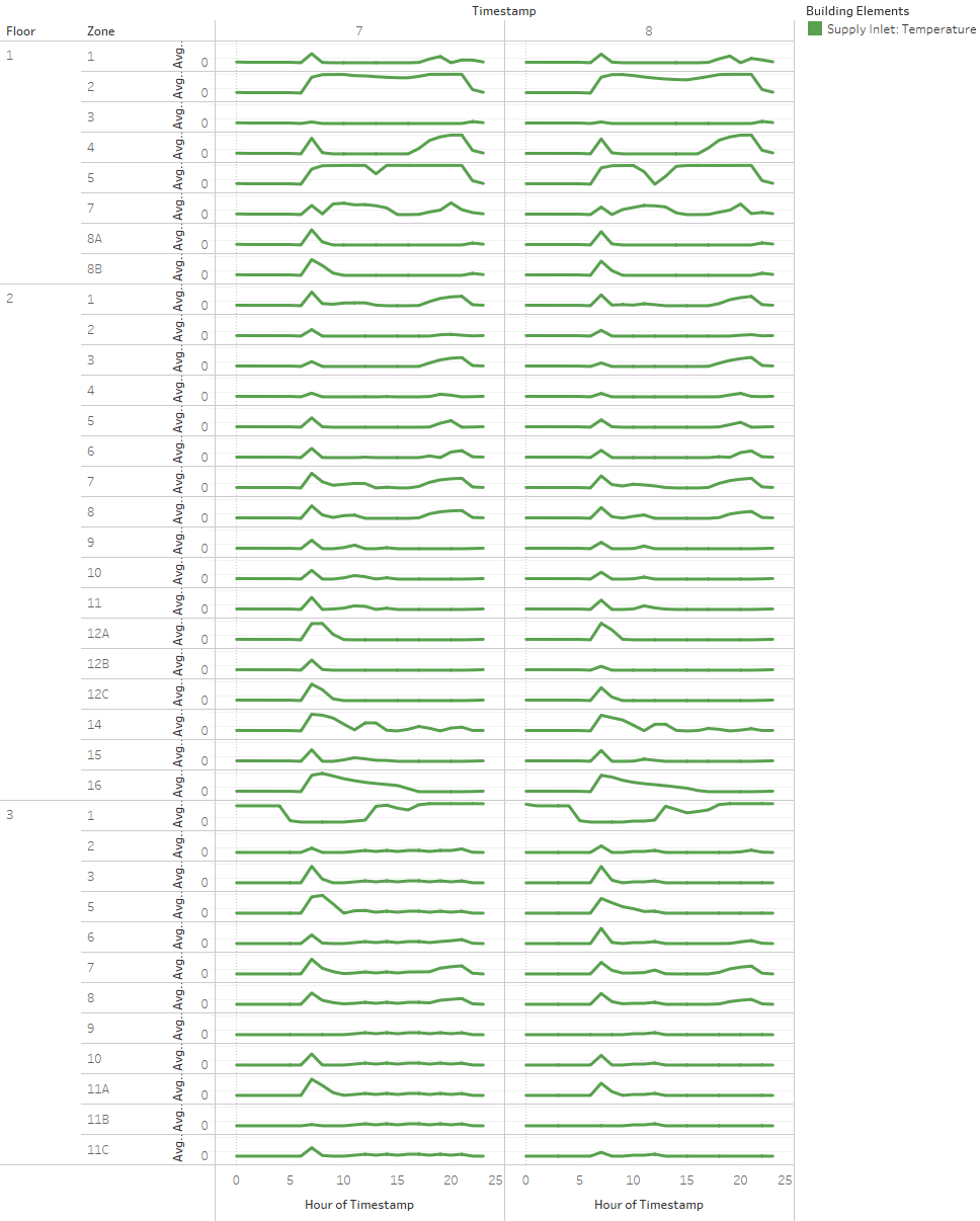 3.1.3 Supply Inlet 7Jun 8Jun.png