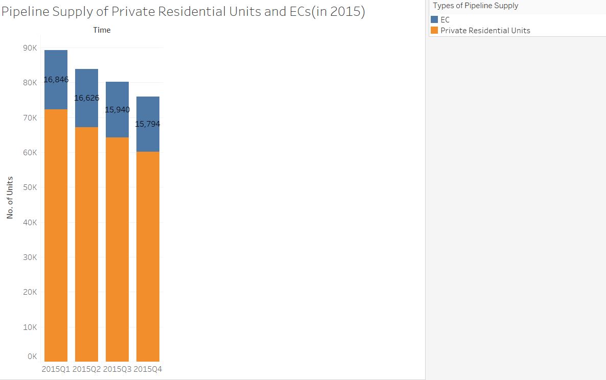 Pipeline Supply of Private Residential Units and ECs.JPG