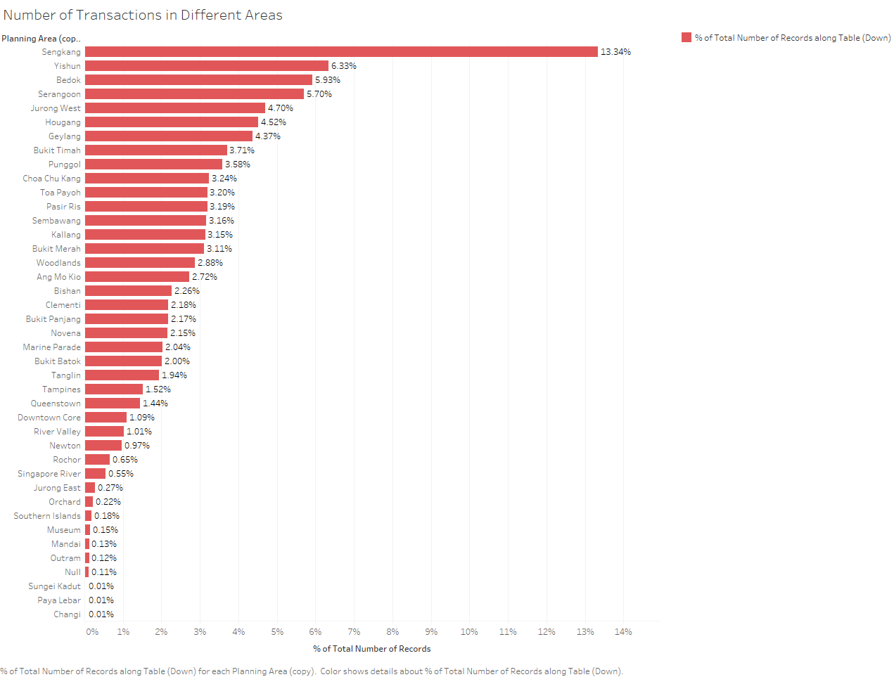 Transaction number over area.png