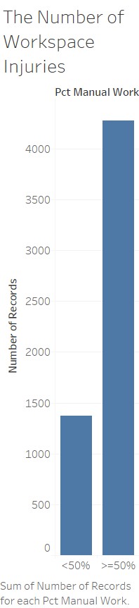 Injuries by Pct Manual Work.jpg