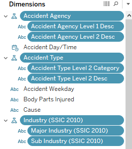 LTZ VA2 DP 6 Hierarchy.PNG