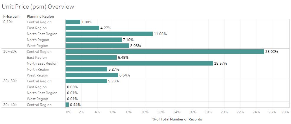 Unit Price (psm).JPG