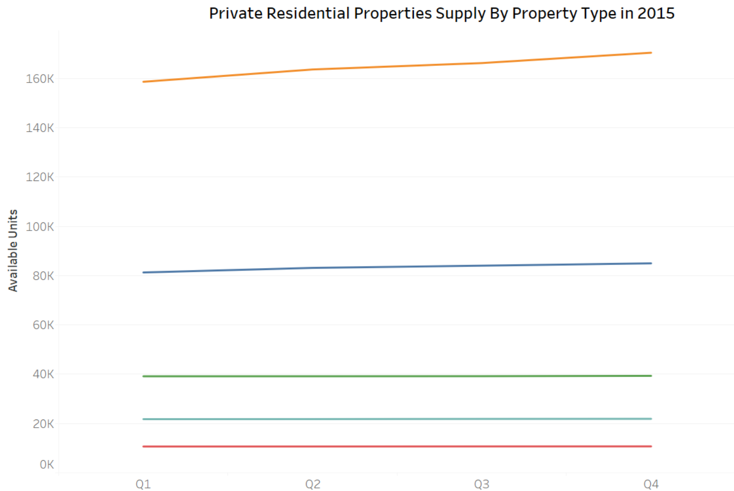 Linechart2.png