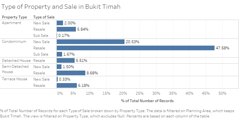 Bukit Timah.png