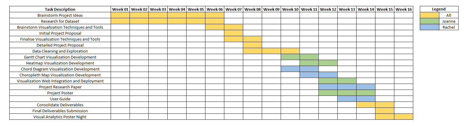 G2GAStech-TaskBreakdown.png