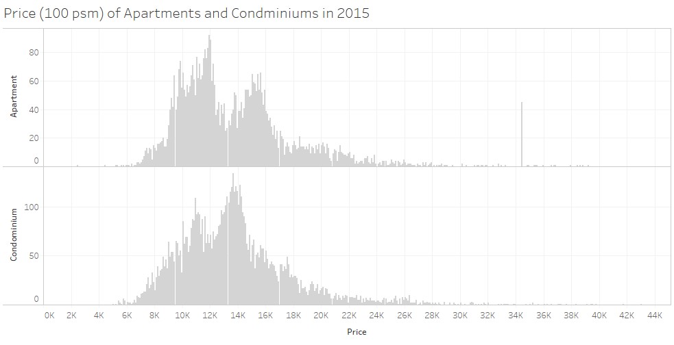 PriceCondoApt2015.jpg