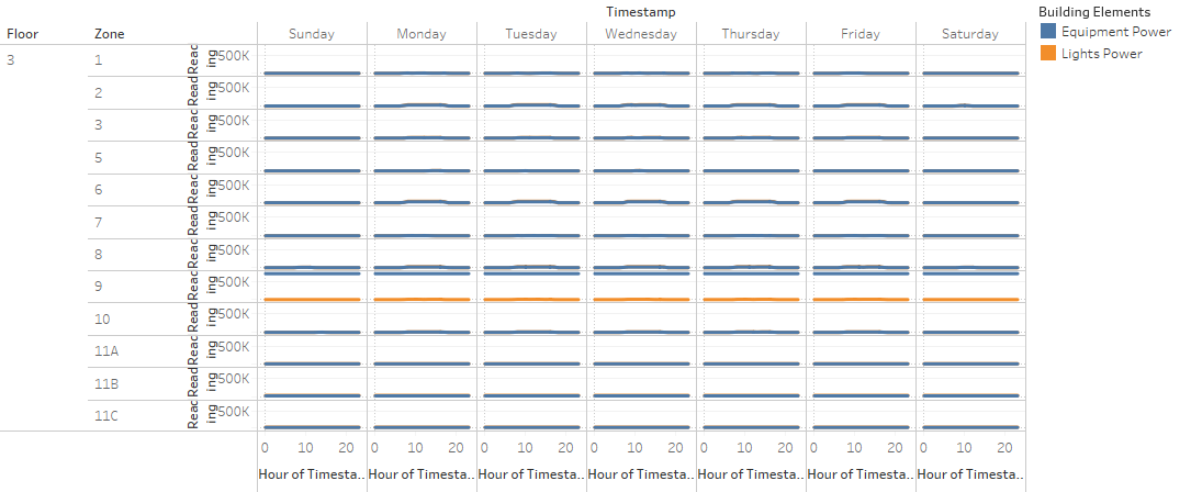 2.1.2 Equipment & Light Power Floor 3 Zone 9.png