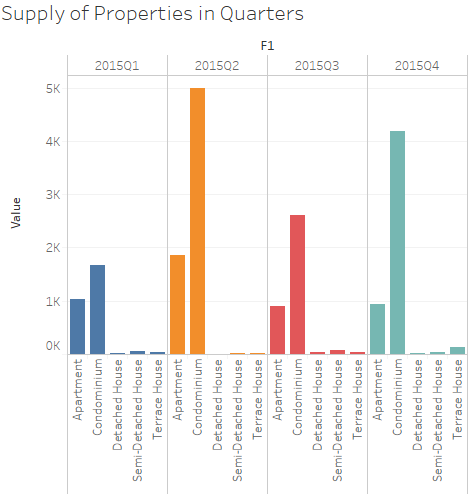 Raw data view