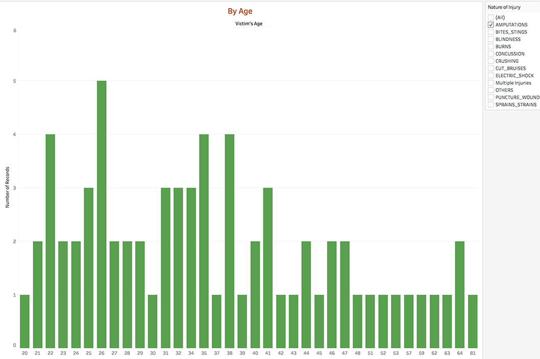 By Age (Injury) Filter.png