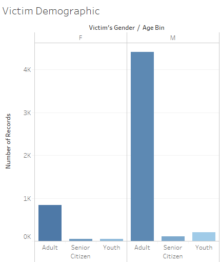 Visualization 3