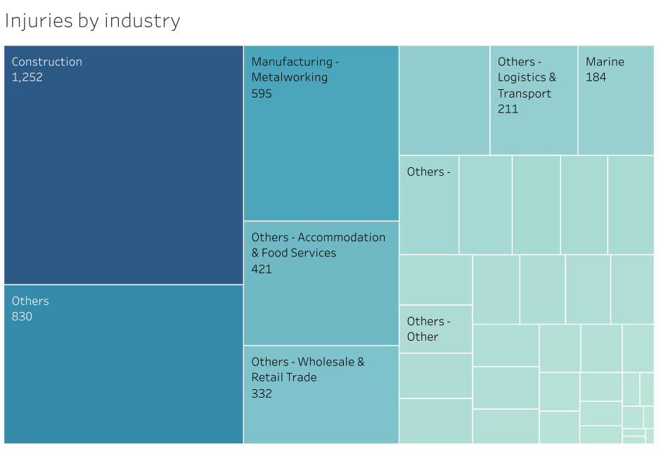 Injuries by industry.png