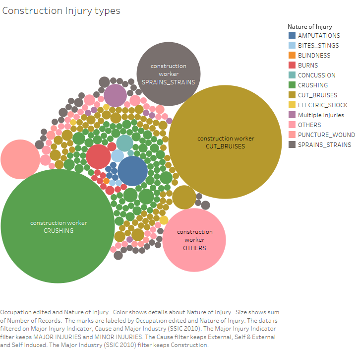 ConstructionInjury.png