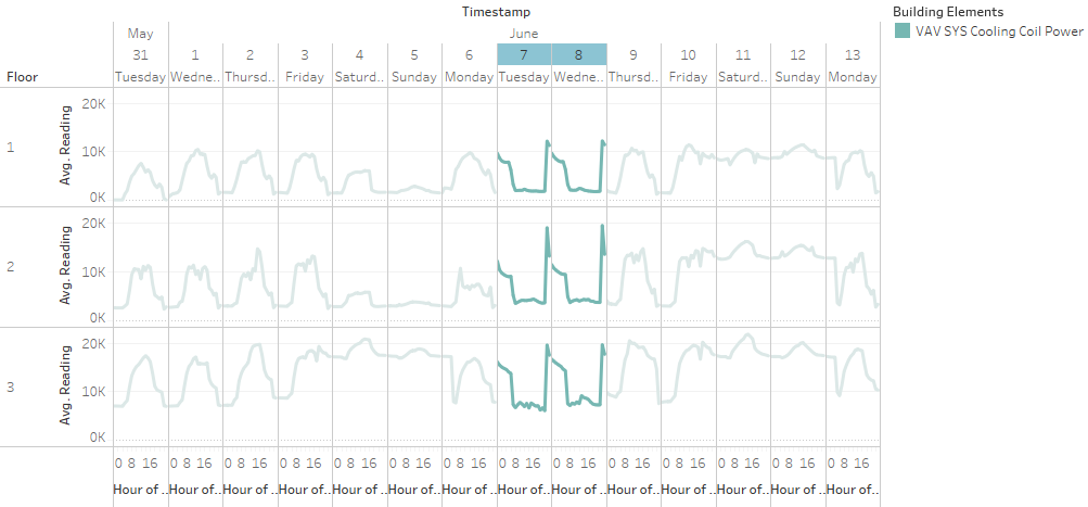 Q3.3.2 Cooling Coil Power.png