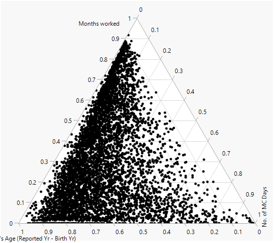 Loc assign2 Ternary .png