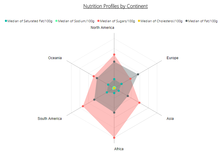 Radar Chart