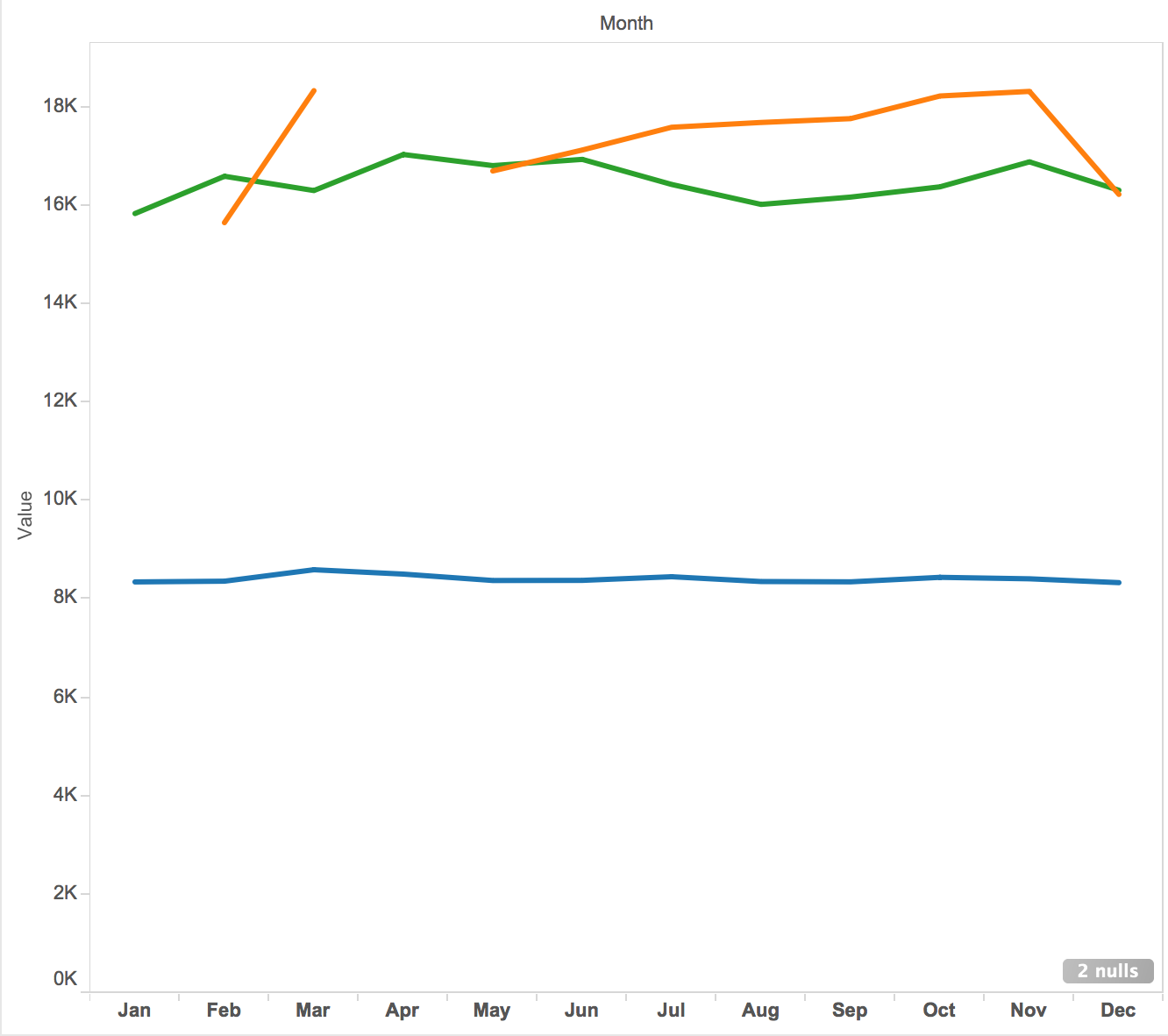 Jaja graph6.png