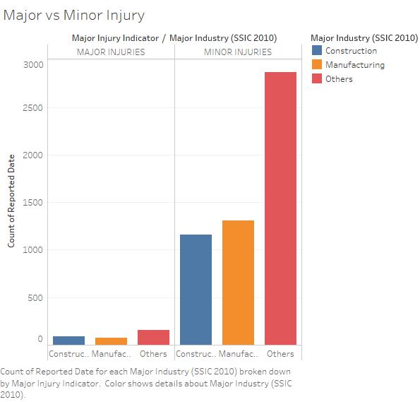 Major vs Minor Injury.jpg