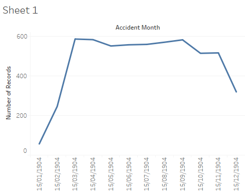 Month trend.png