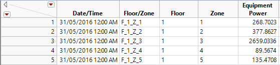 New variables floor-zone.PNG