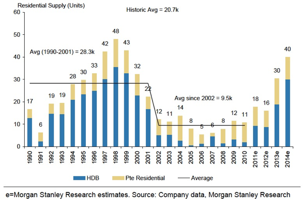 Singapore Private Property Supply.png