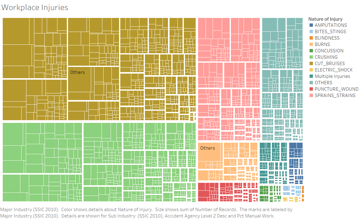 Injuries by nature, factor and industry.jpg