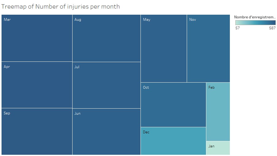 TreemapInjuriesByMonths.jpg