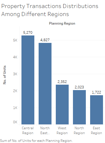 Regional property transactions.png