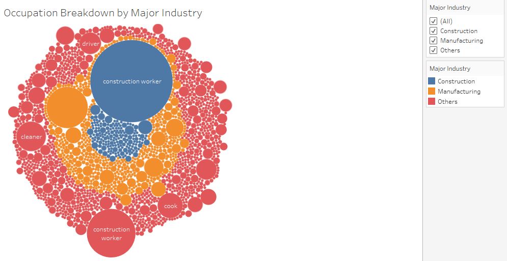 Occupation Breakdown.JPG