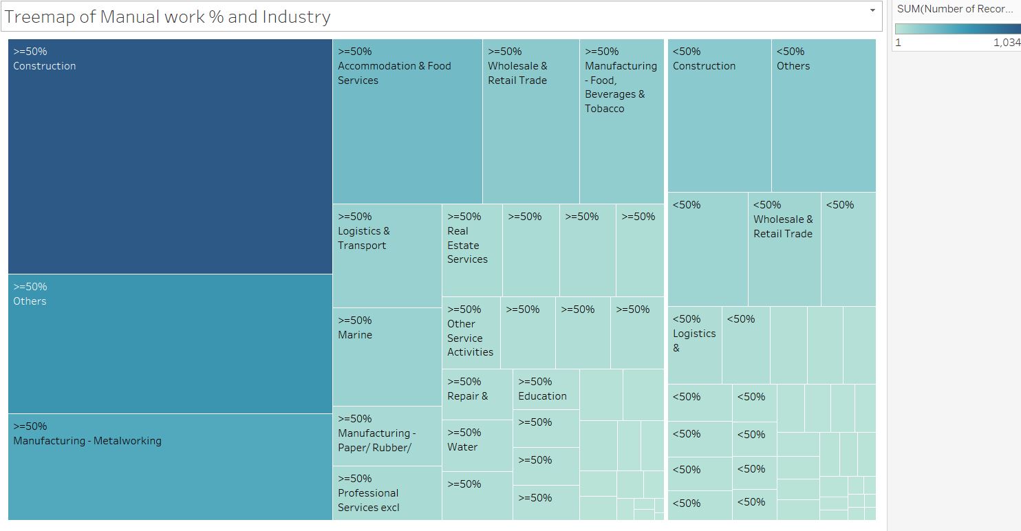 Treemap of Manual Work % and Industry.JPG